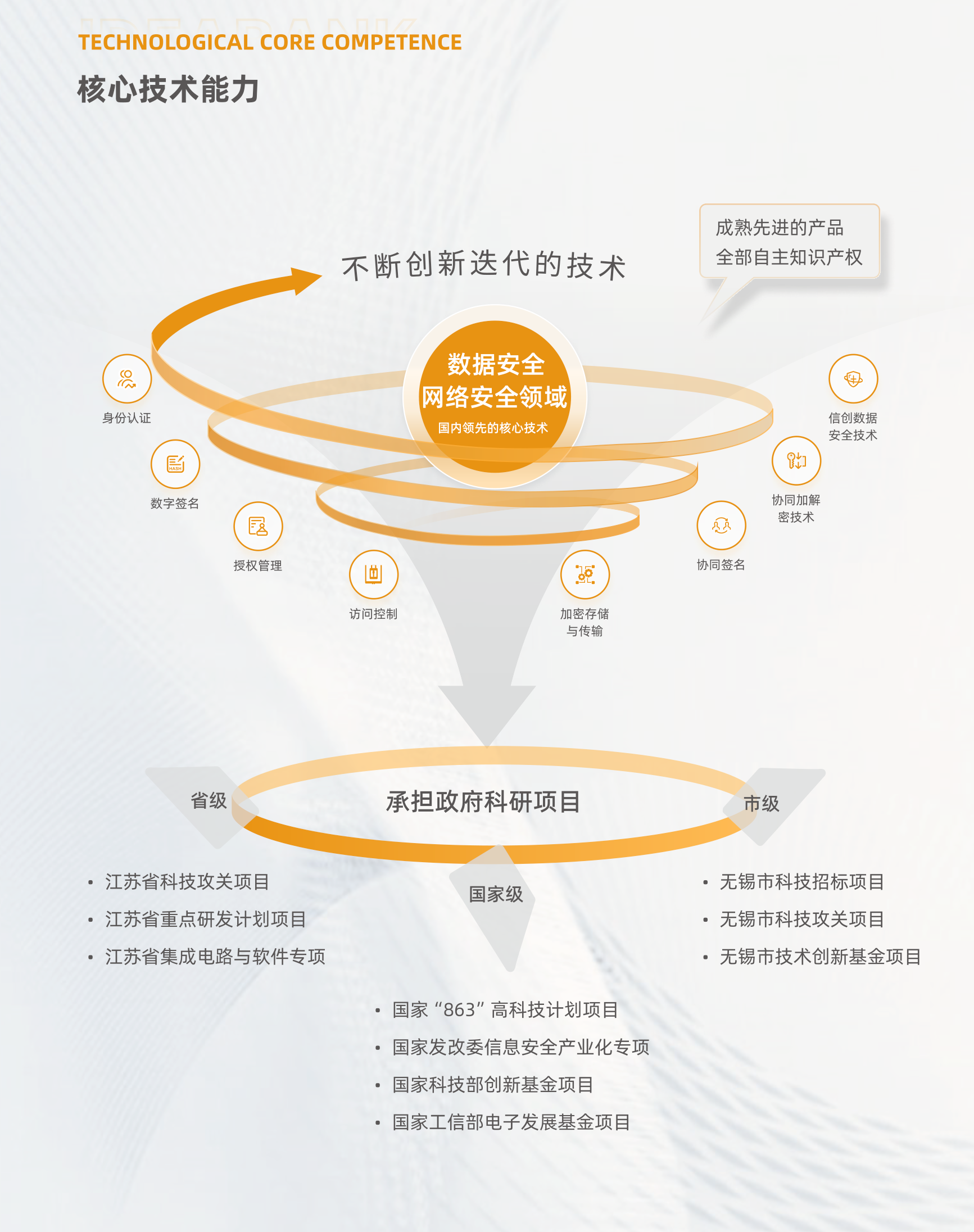 核心技术能力.png